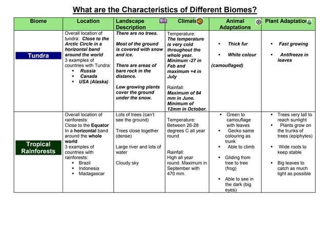 biomes of the world graphic organizer answer key