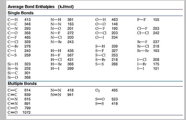 bond energy worksheet answer key