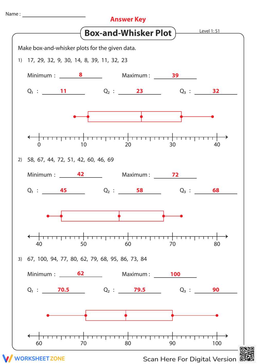 box and whisker plot worksheet 1 answer key