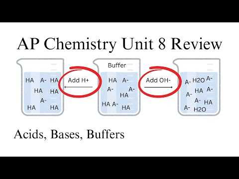 buffers in household products ap chemsitry review questions answer key