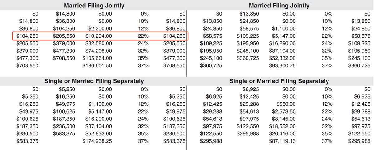calculating your paycheck salary worksheet 1 answer key