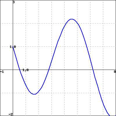 calculus circuit ftc 1 and ftc 2 answer key
