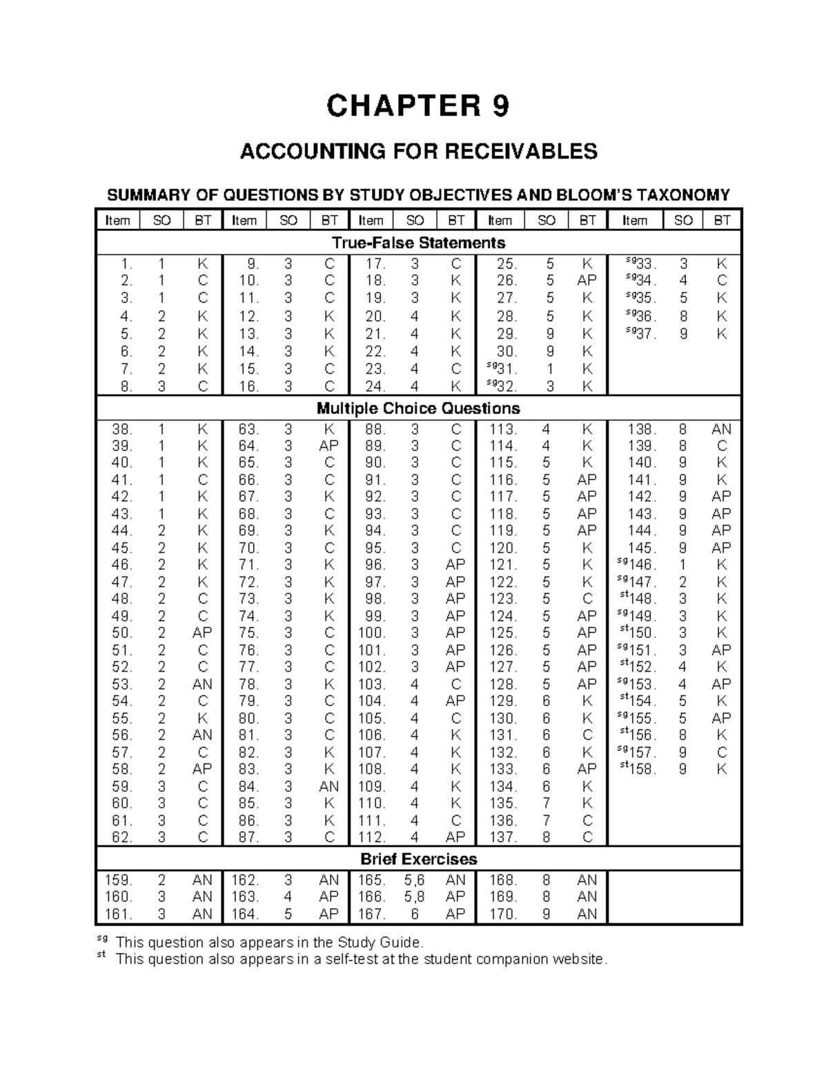 century 21 accounting chapter 9 test answer key century 21 accounting chapter 9 test answer key