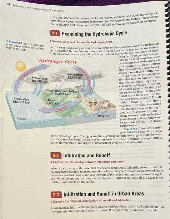 chapter 6 running water and groundwater answer key