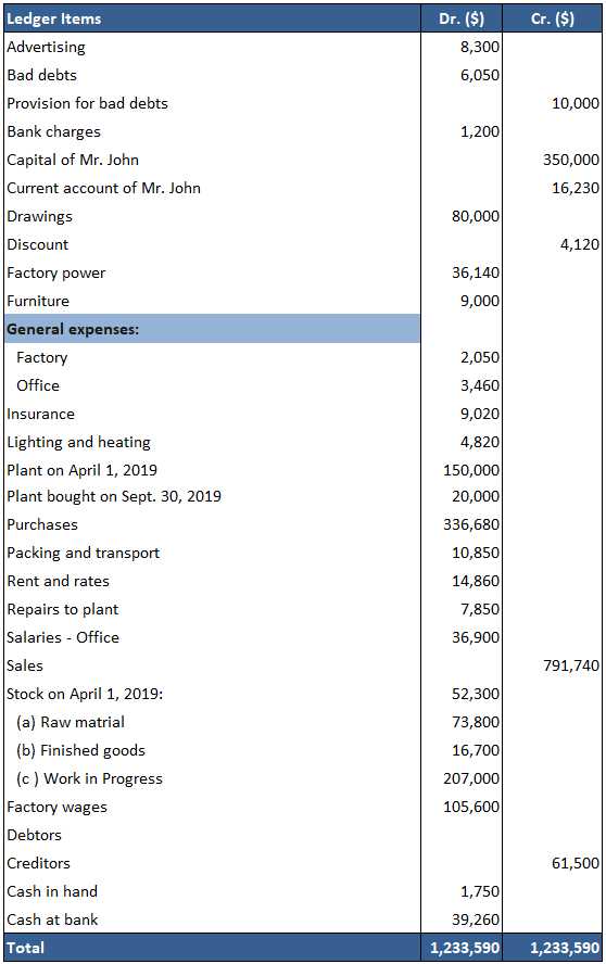 chapter 9 financial statements for a sole proprietorship answer key