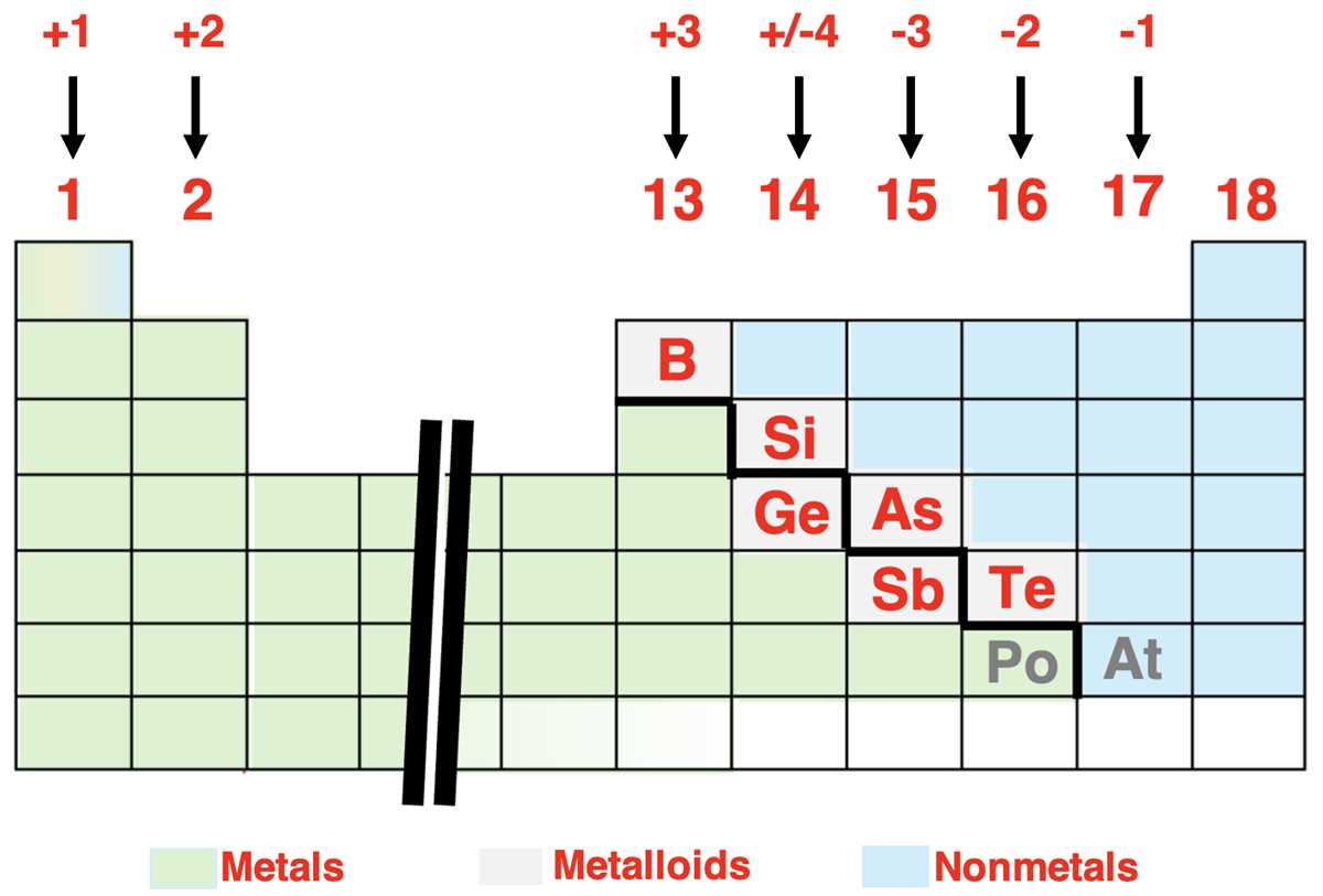 chemical bonding task cards answer key