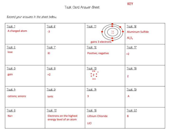 chemical bonding task cards answer key