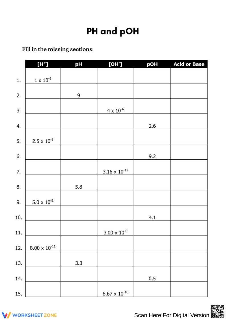 chemistry 12 worksheet 4 3 ph and poh calculations answer key