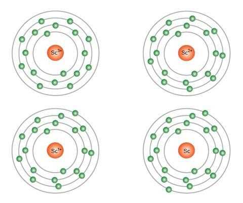 chemistry atomic structure and patterns answer key