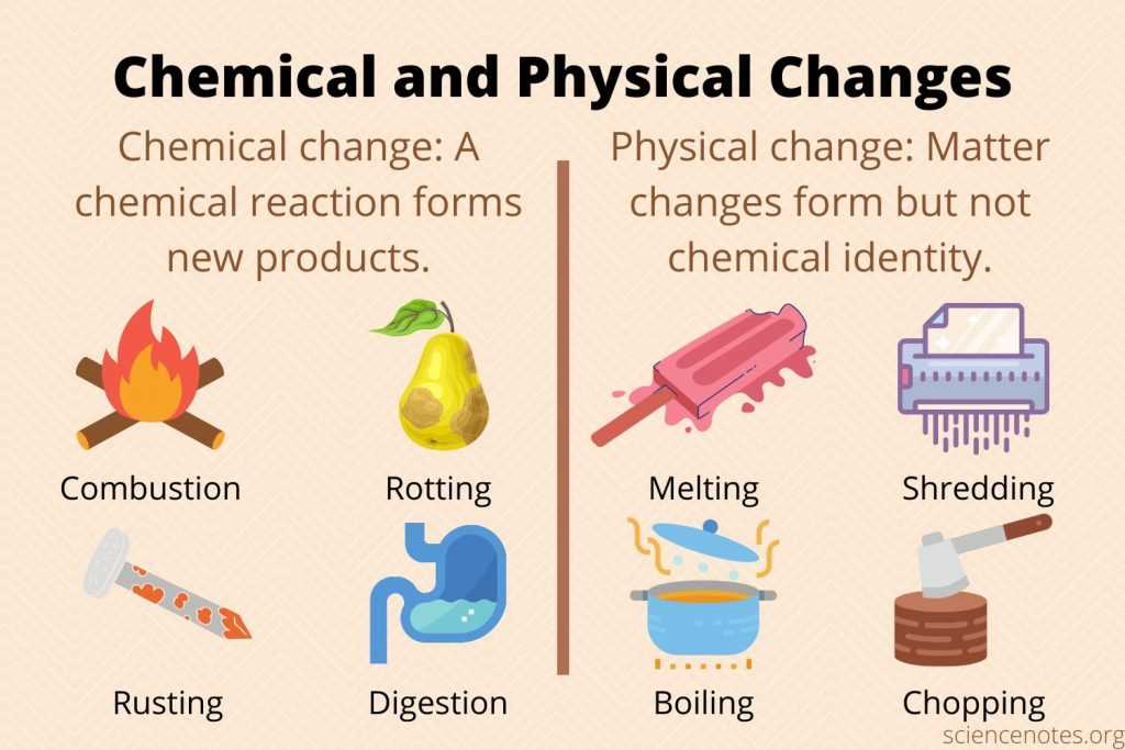 chemistry matter and change chapter 5 8 resources answer key