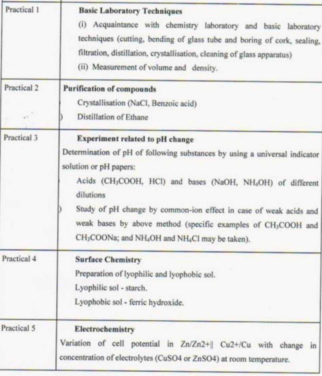 chemistry practical answer key