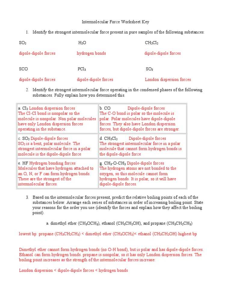chemistry unit 4 compounds intermolecular forces worksheet answer key