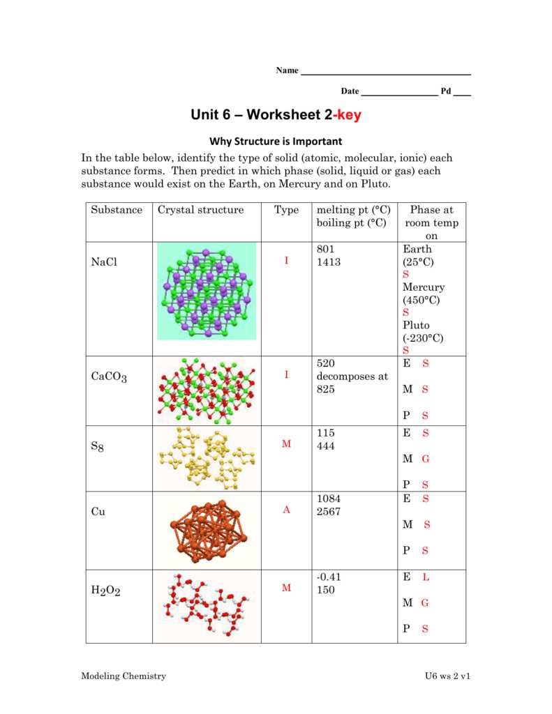 chemistry unit 6 worksheet 5molecular compounds answer key