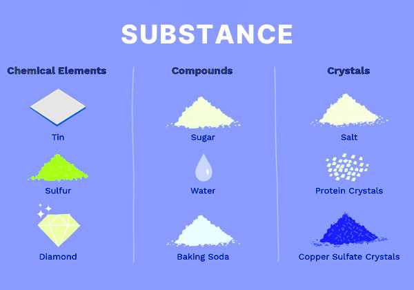 color by number properties of matter answer key