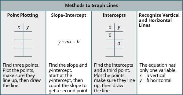 color by number slope intercept form answer key