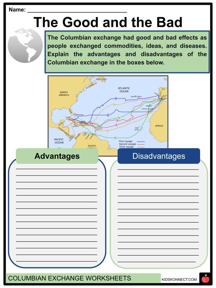 columbian exchange activity answer key columbian exchange activity answer key