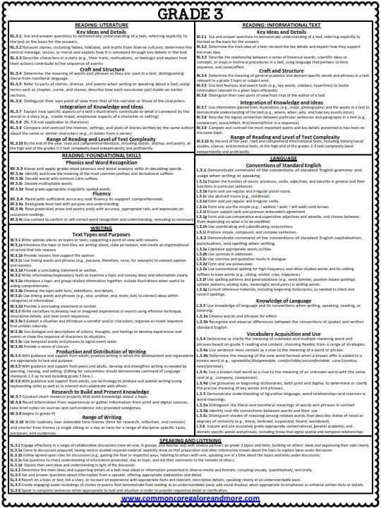 common core standards plus language arts grade 8 answer key