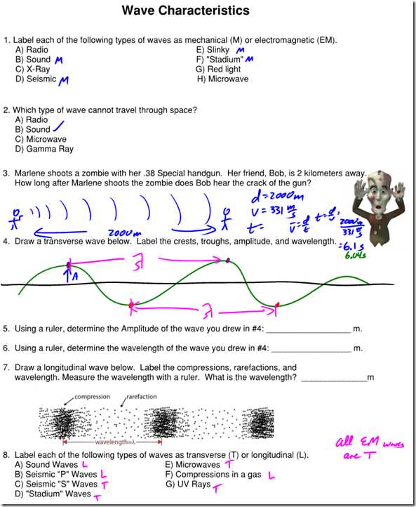 comparing waves intensity review answer key