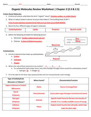 concept review compounds and molecules answer key