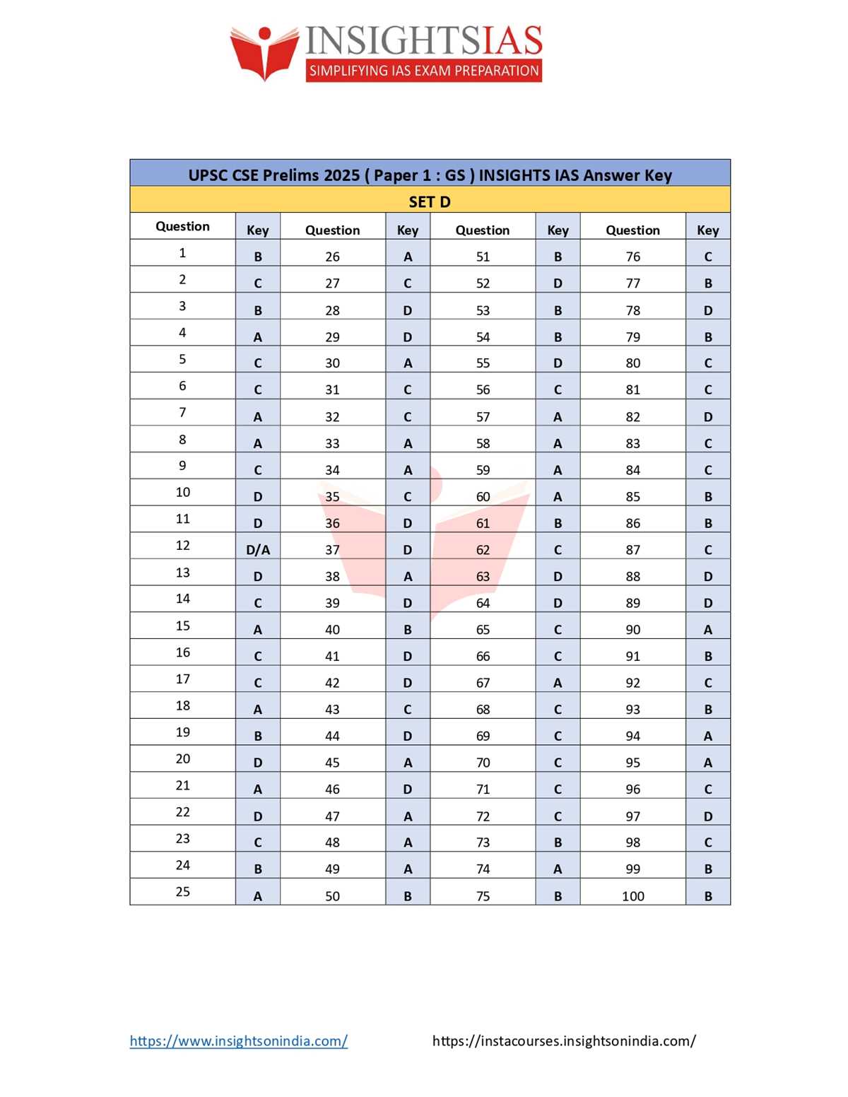 conceptual integrated science answer key