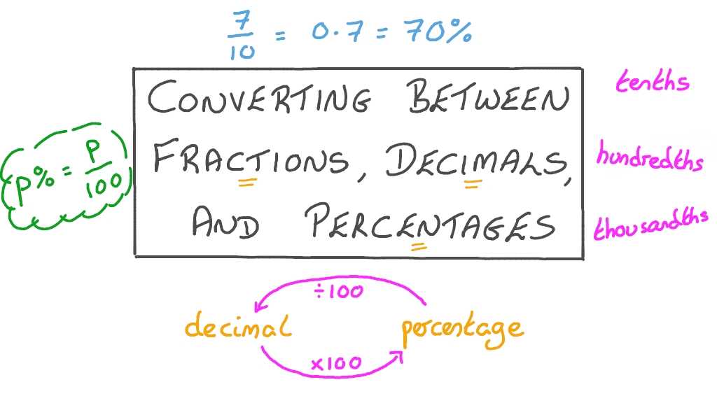 converting fractions decimals and percents answer key