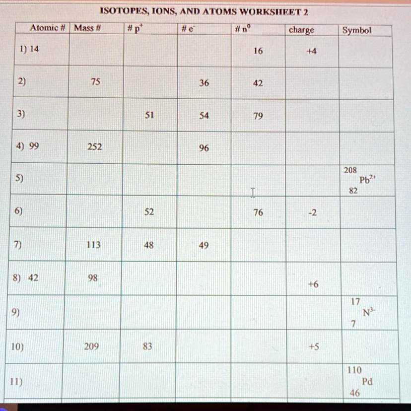 counting atoms worksheet 1 answers key