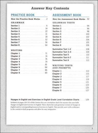 crosswalk coach ela grade 4 answer key crosswalk coach ela grade 4 answer key
