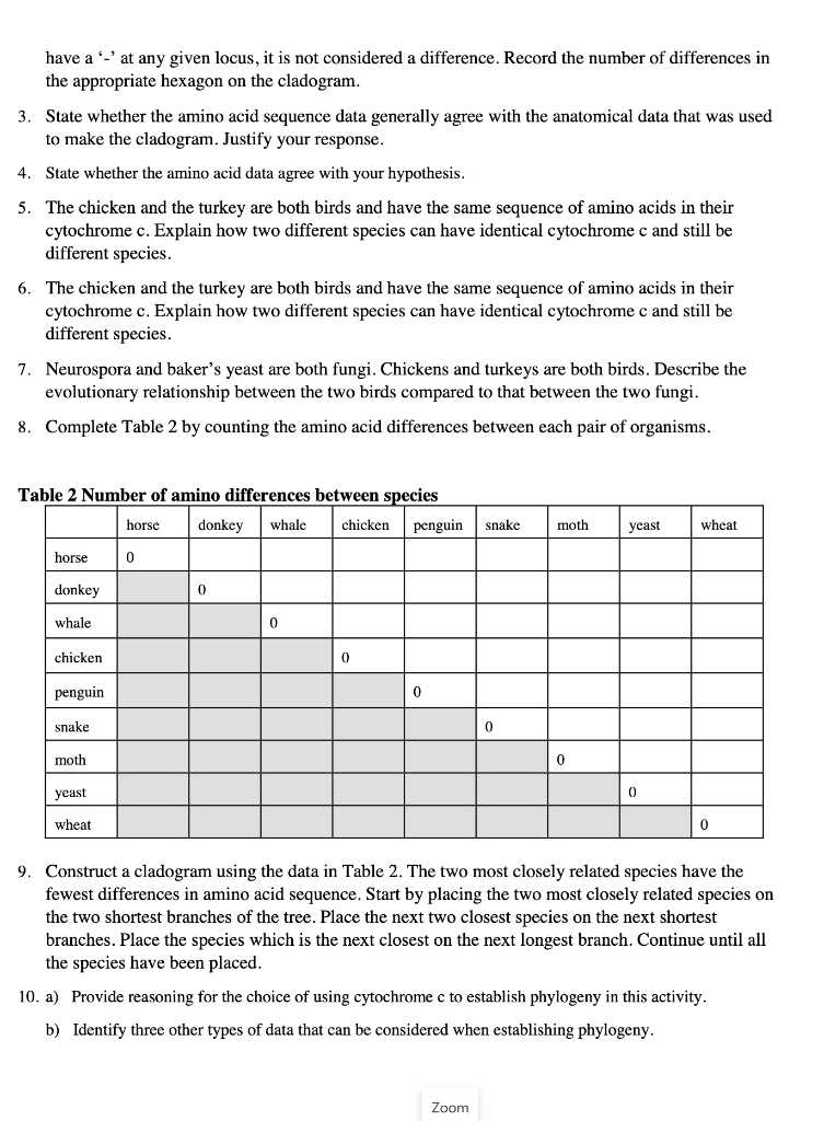 cytochrome c comparison lab answer key