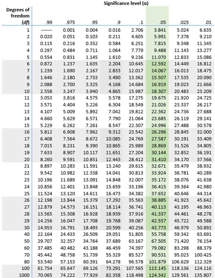 data analysis 4 the 10 percent rule answer key data analysis 4 the 10 percent rule answer key