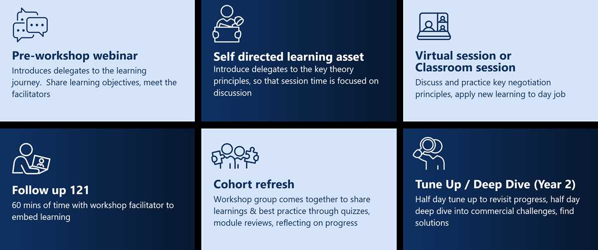 deep dive module lesson 4 answer key