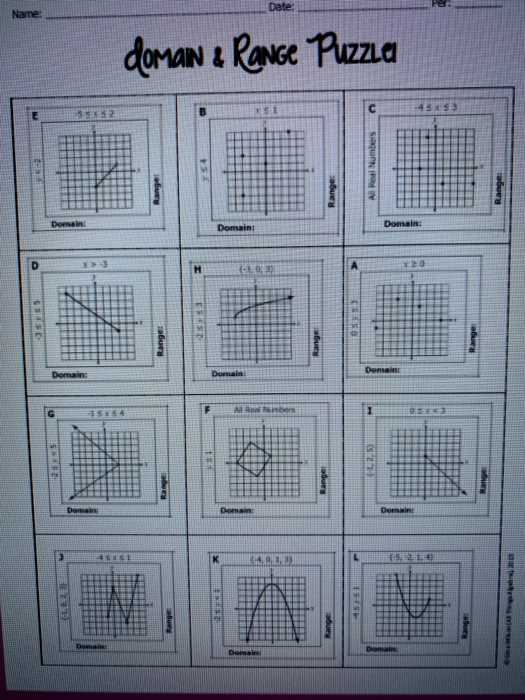 delta math visual domain and range answer key