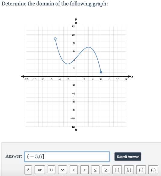 delta math visual domain and range answer key