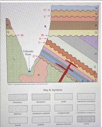 determining geologic ages answer key