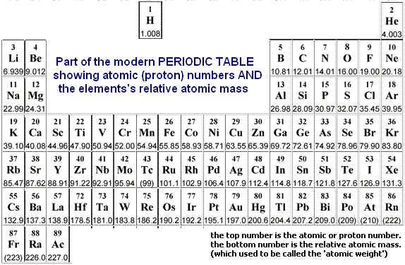 development of the periodic table answer key