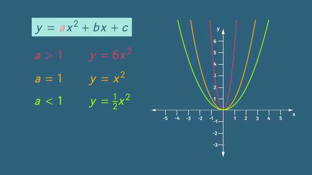 did you hear about worksheet answers key quadratic equations
