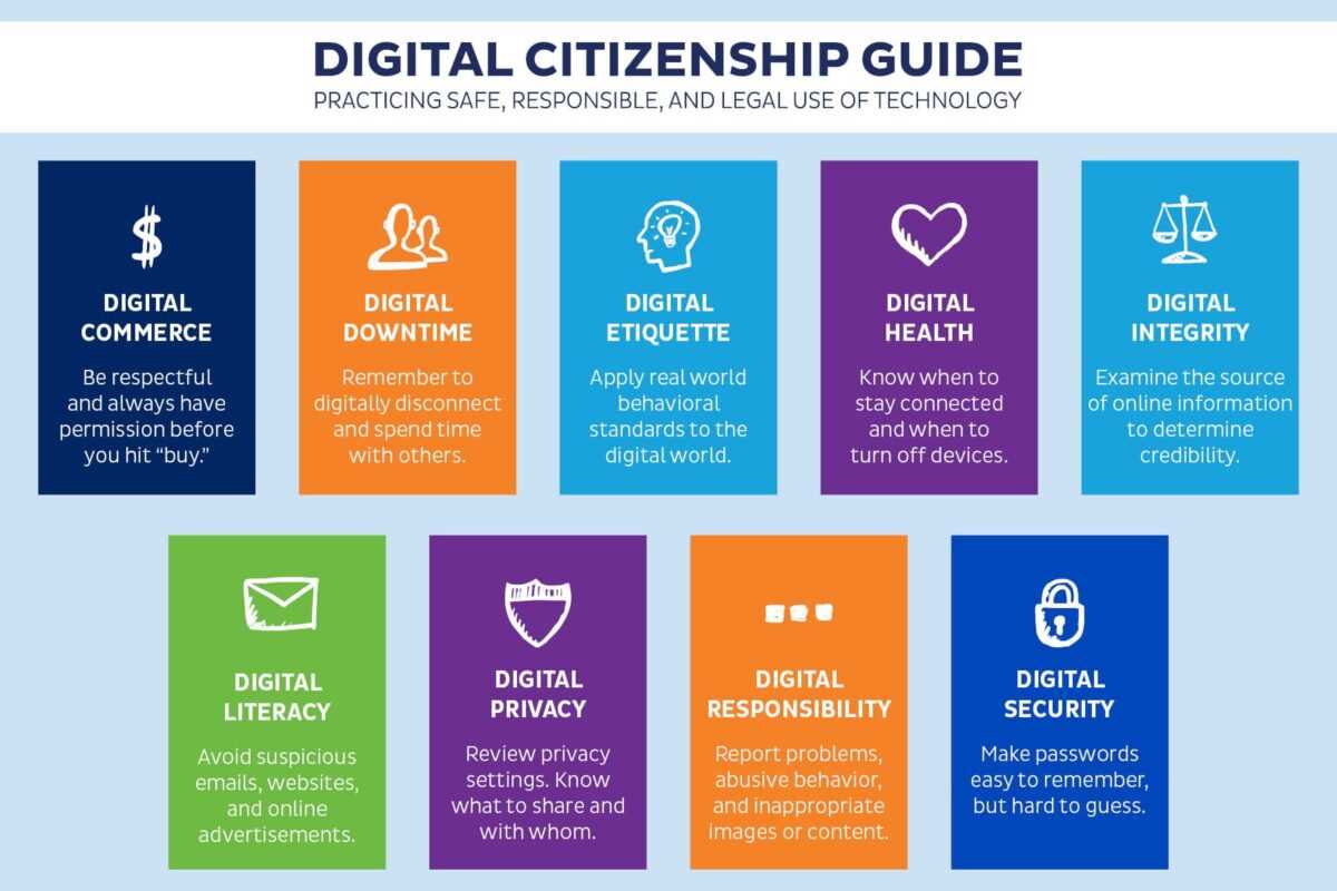 digital citizenship lesson three cyberbully answer sheet answer key
