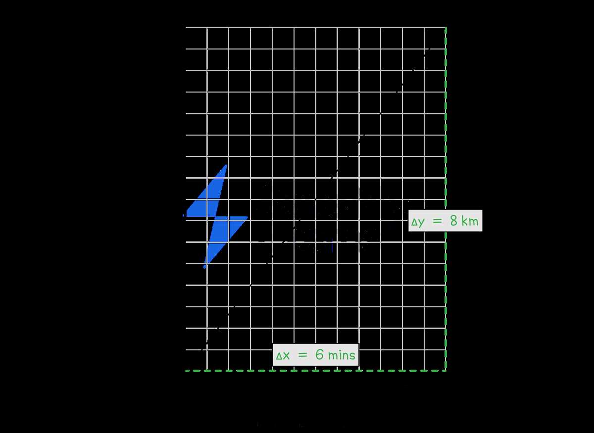distance vs time graphs answer key