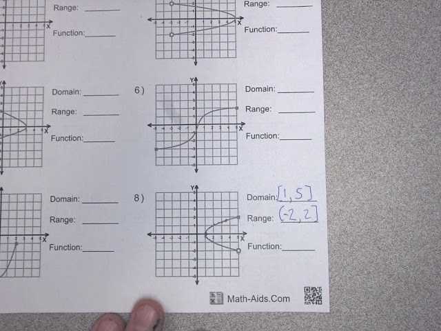 domain and range graph sheet 1 answer key