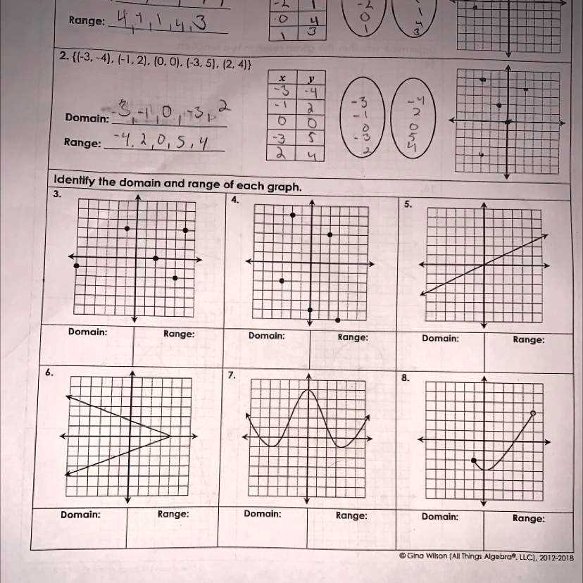 domain and range worksheet 3 answer key