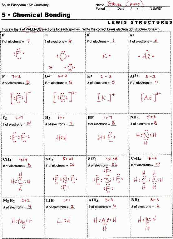 dot diagram worksheet answers key