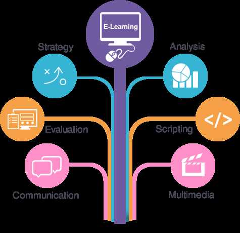 e learning answer key