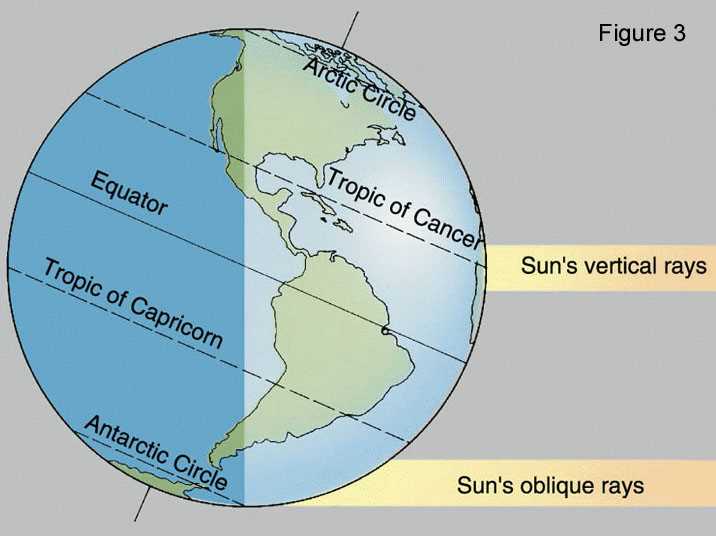 earth sun relations answer key