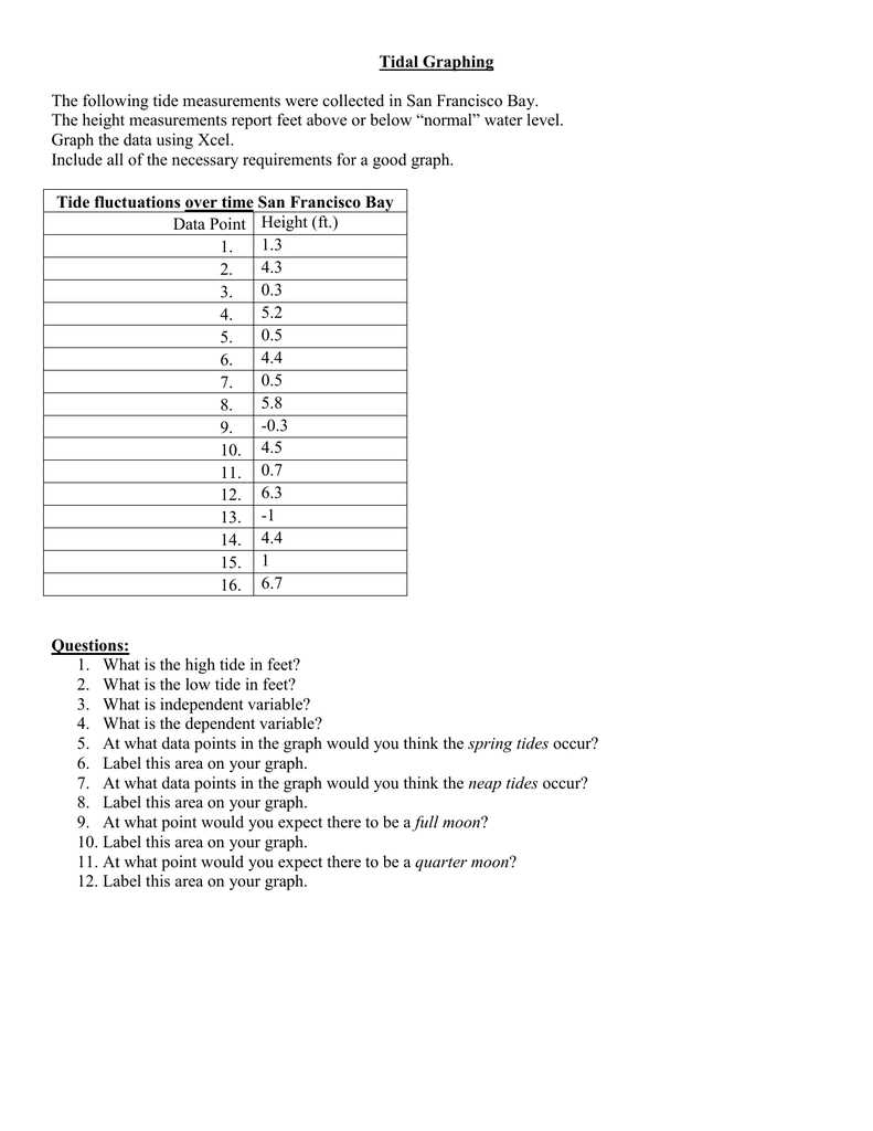 eclipses and tides worksheet answer key