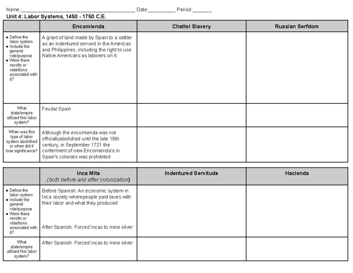economics of history activity the enlightenment and revolutions answer key