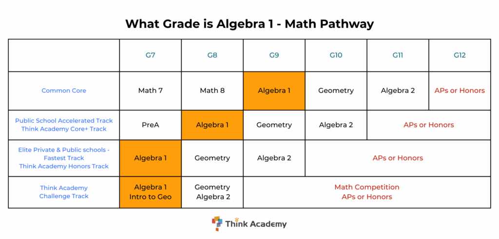 emathinstruction algebra 1 unit 2 fluency answer key