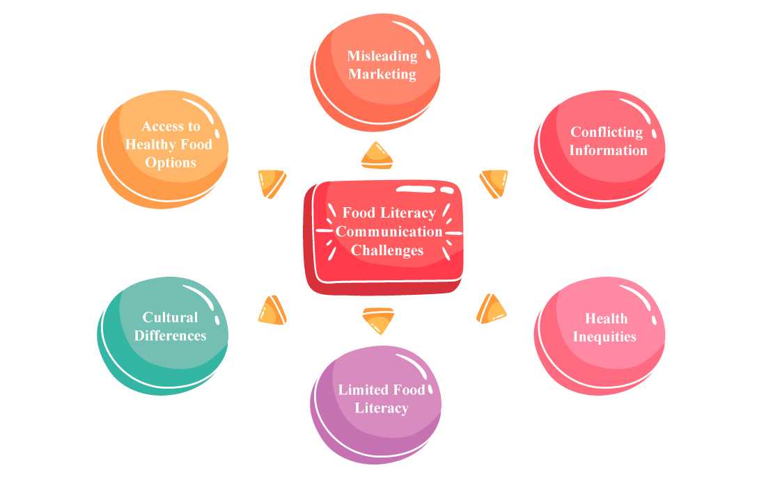 english for pharmacy writing and oral communication answer key online