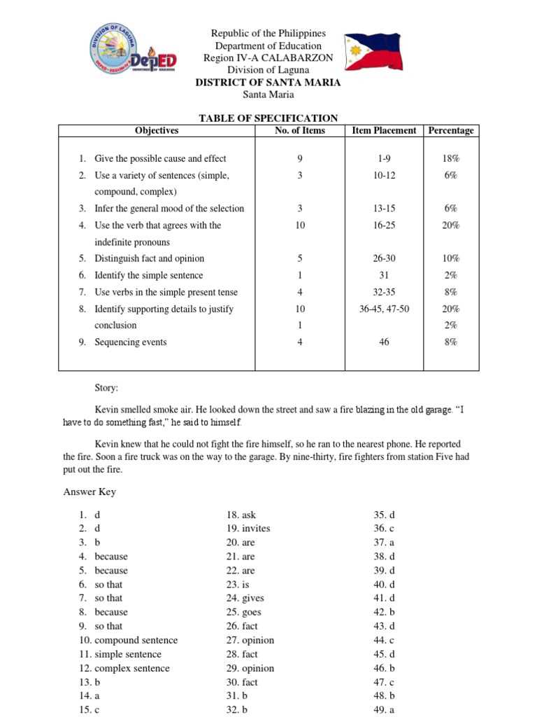 english grade 9 quarter 3 answer key english grade 9 quarter 3 answer key
