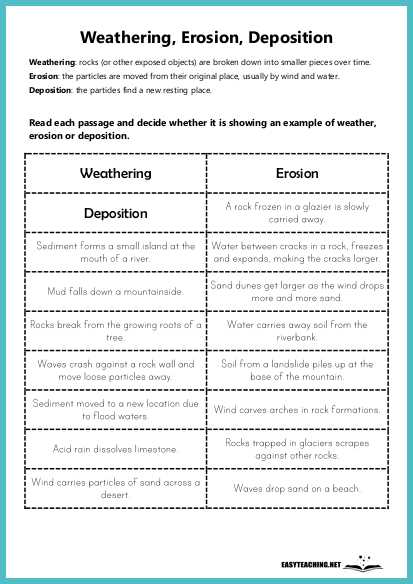 erosion and deposition answer key