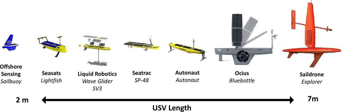 ess modeling of earths interior sample cluster answer key