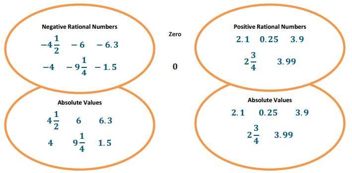 eureka math grade 3 module 6 answer key